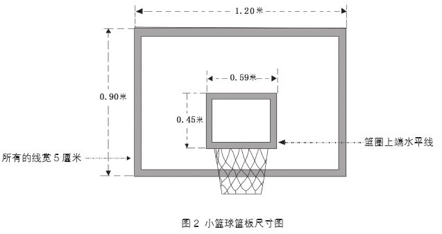 篮球规则基础知识_篮球基本规则和知识_篮球规则知识基本常识