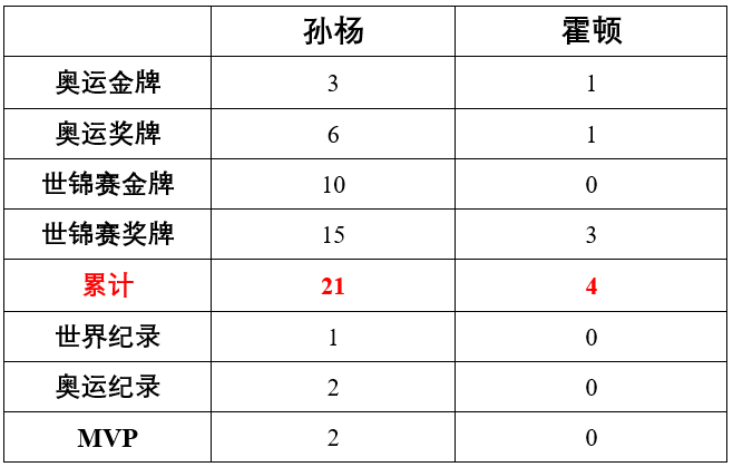 运动界游泳冠军是谁啊视频_游泳冠军叫什么_游泳冠军游泳冠军